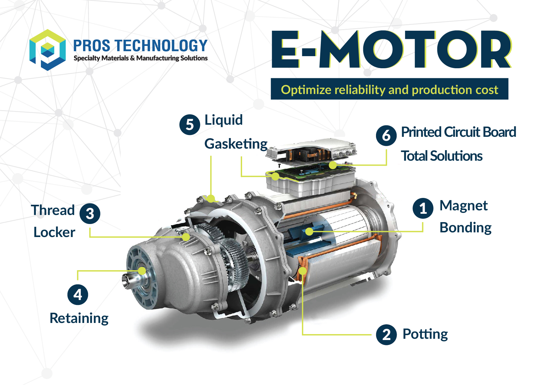 Electric Motors – Total Solutions to optimize reliability and