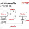 Electromagnetic Interference EMI Definition