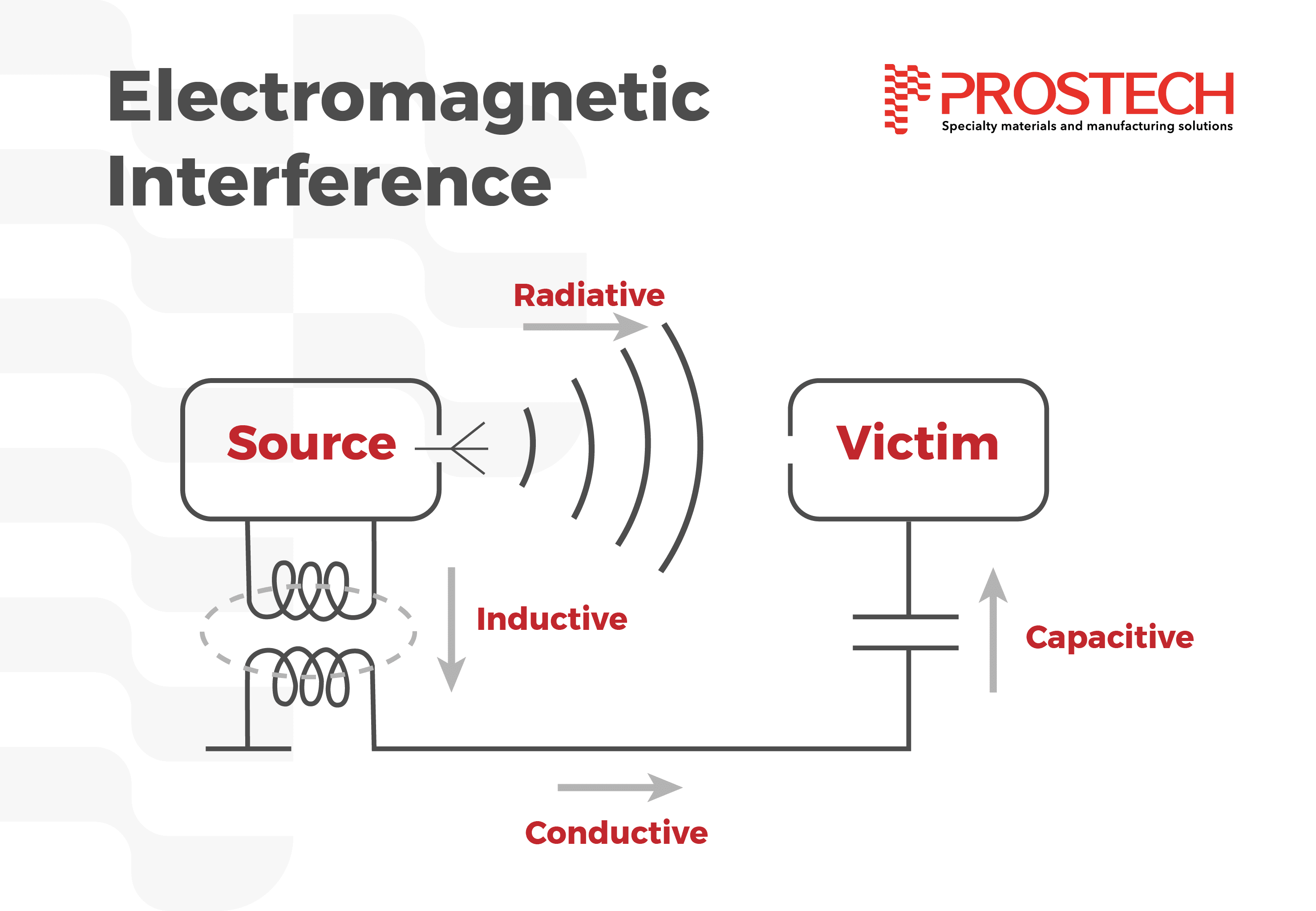 Electromagnetic Interference EMI Definition