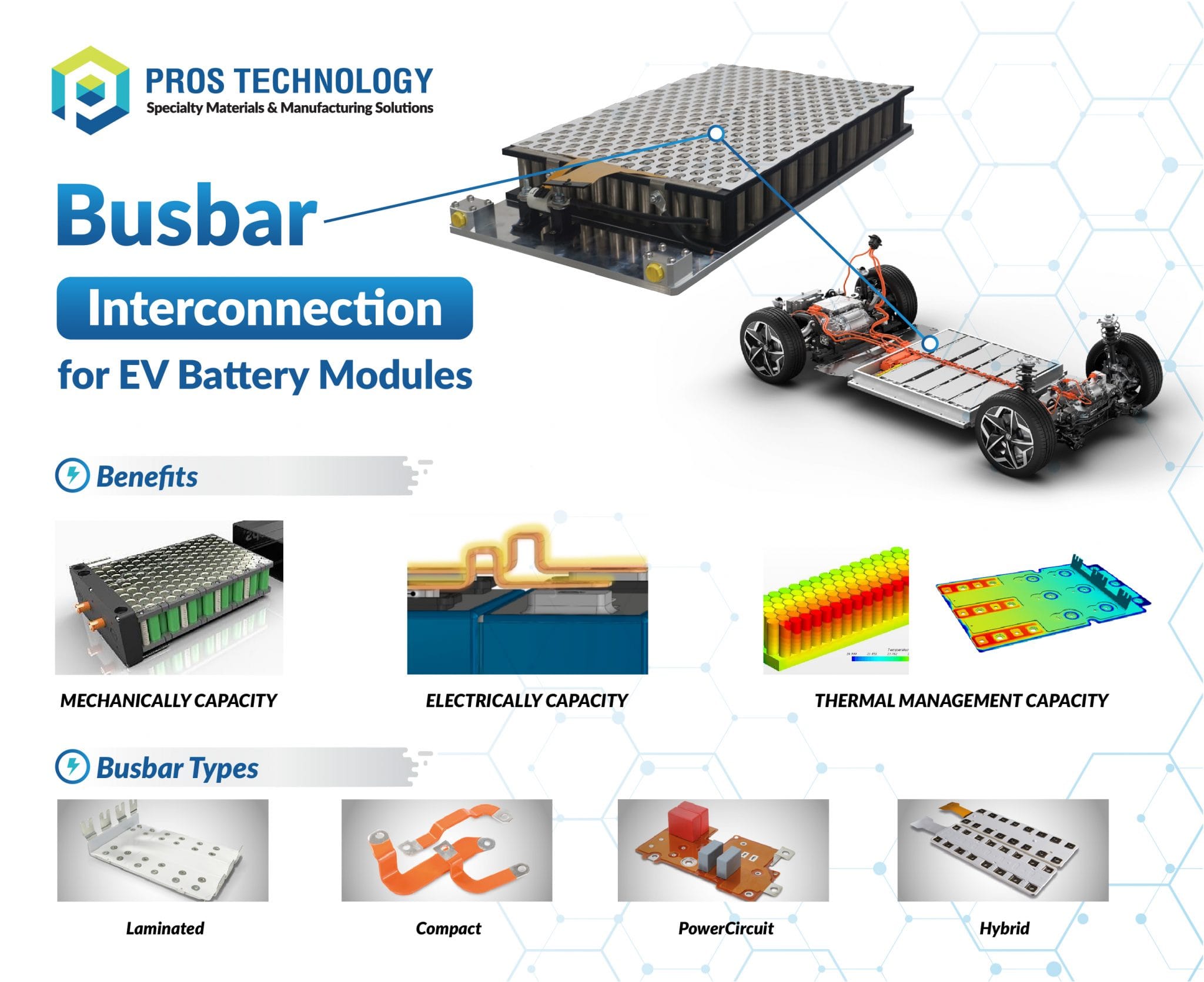 Car Audio Battery Bus Bar