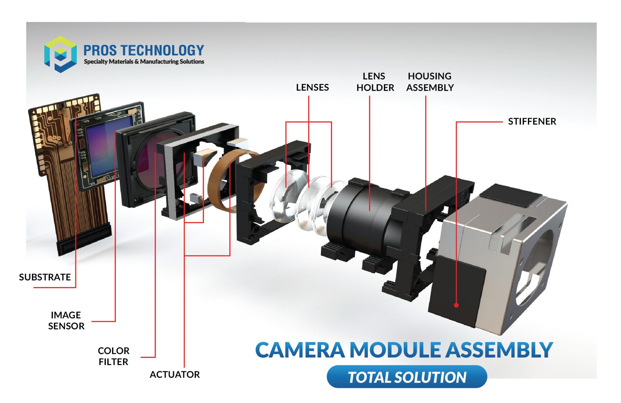 camera module assembly solutions-01 - Pros Technology