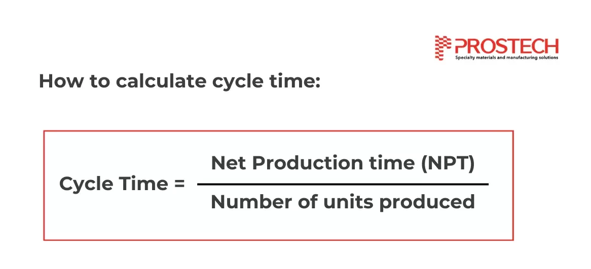 what is cycle time, how to calculate