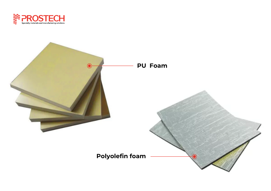 PU Foam and Polyolefin Foam in textile lamination