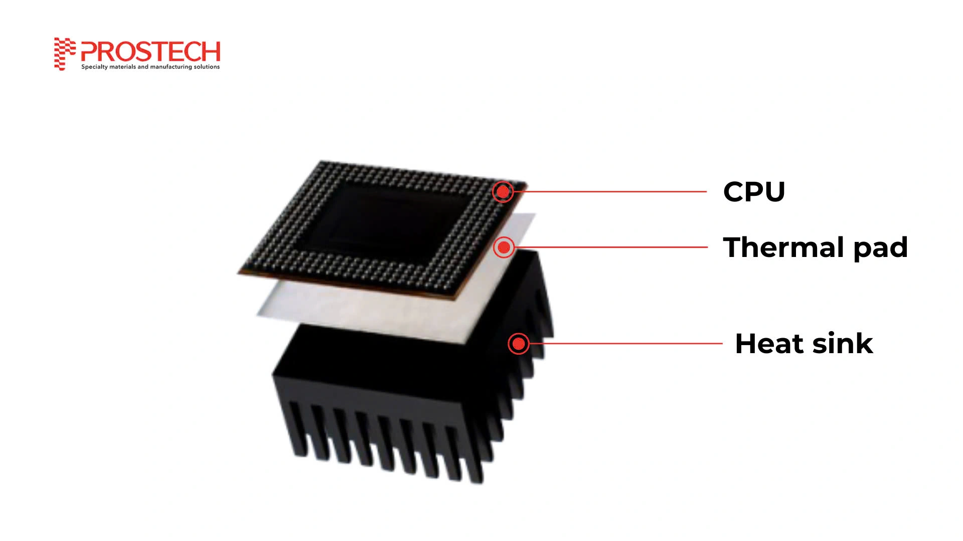 thermal pad between cpu and heat sink