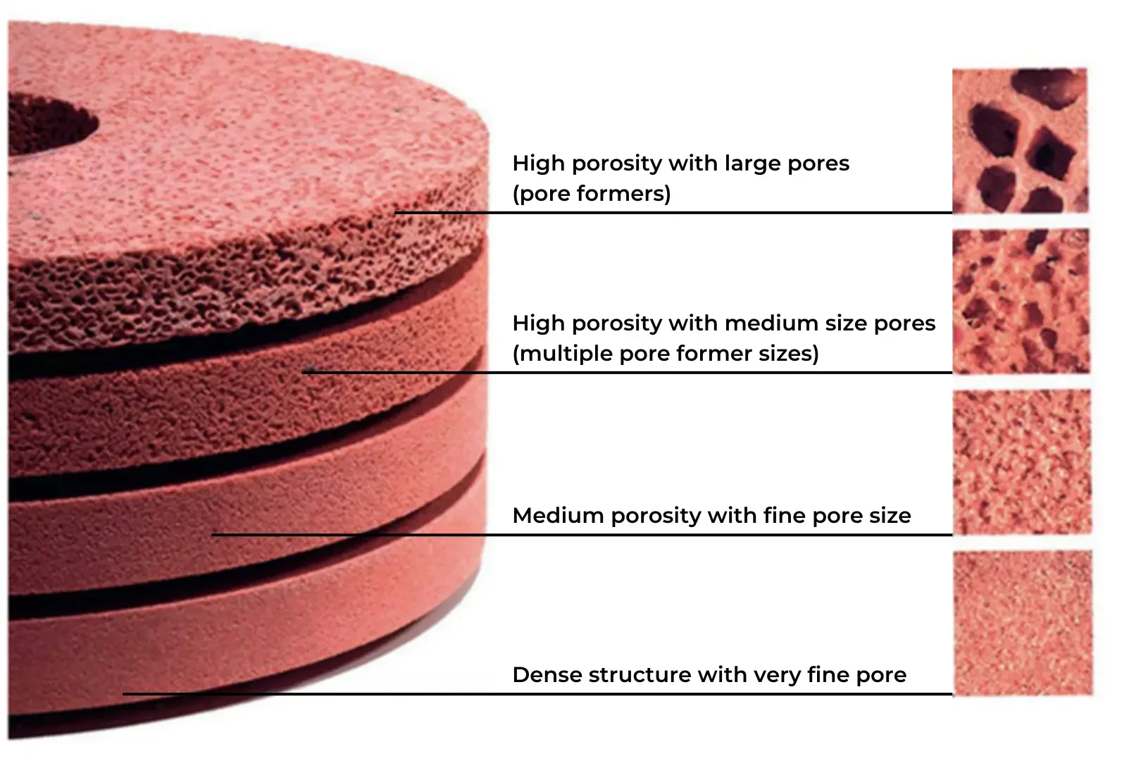 abrasive porosity 