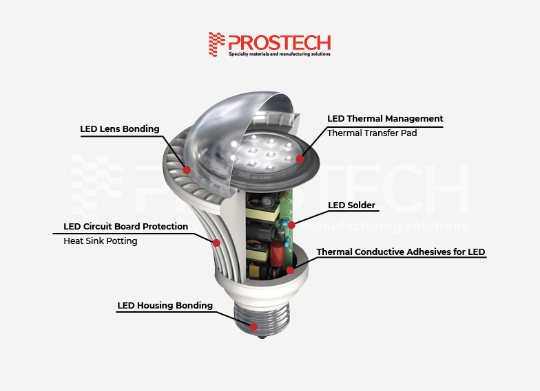 LED LIGHTING BONDING SOLUTION-01