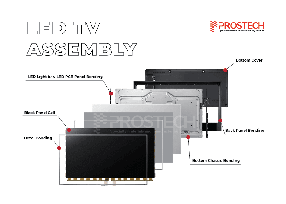 LED TV ASSEMBLY