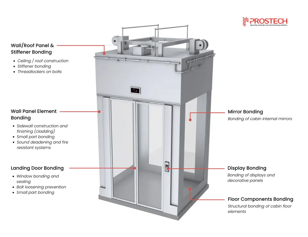 elevator assembly