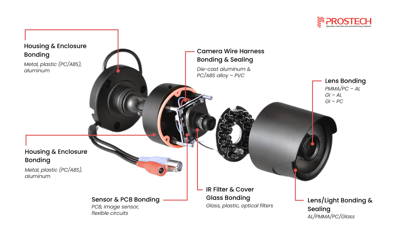 security camera assembly