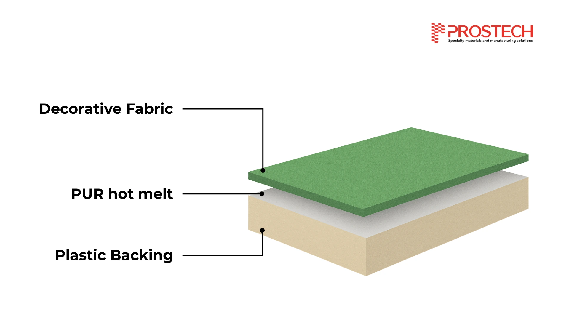Reactive Hot Melt Adhesives (PUR Hot Melt)