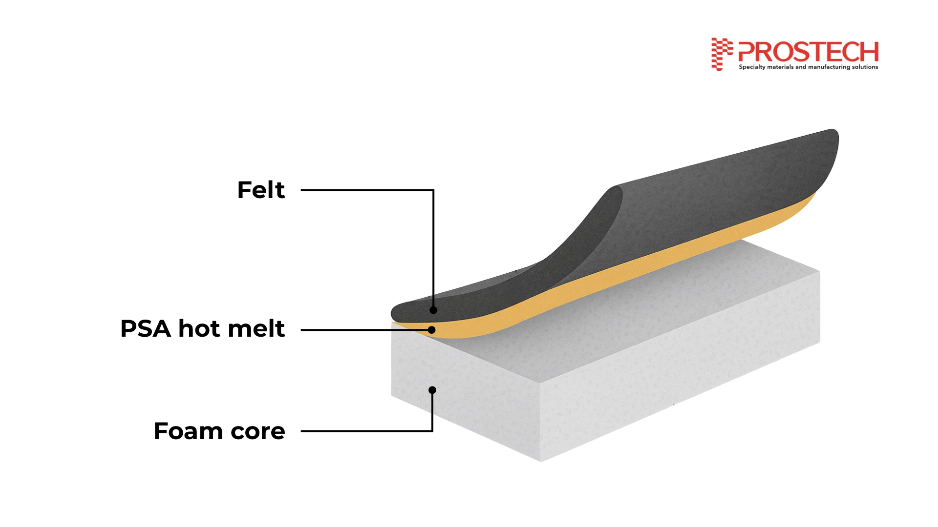 Pressure Sensitive Hot Melt Adhesives (PSA Hot Melt)