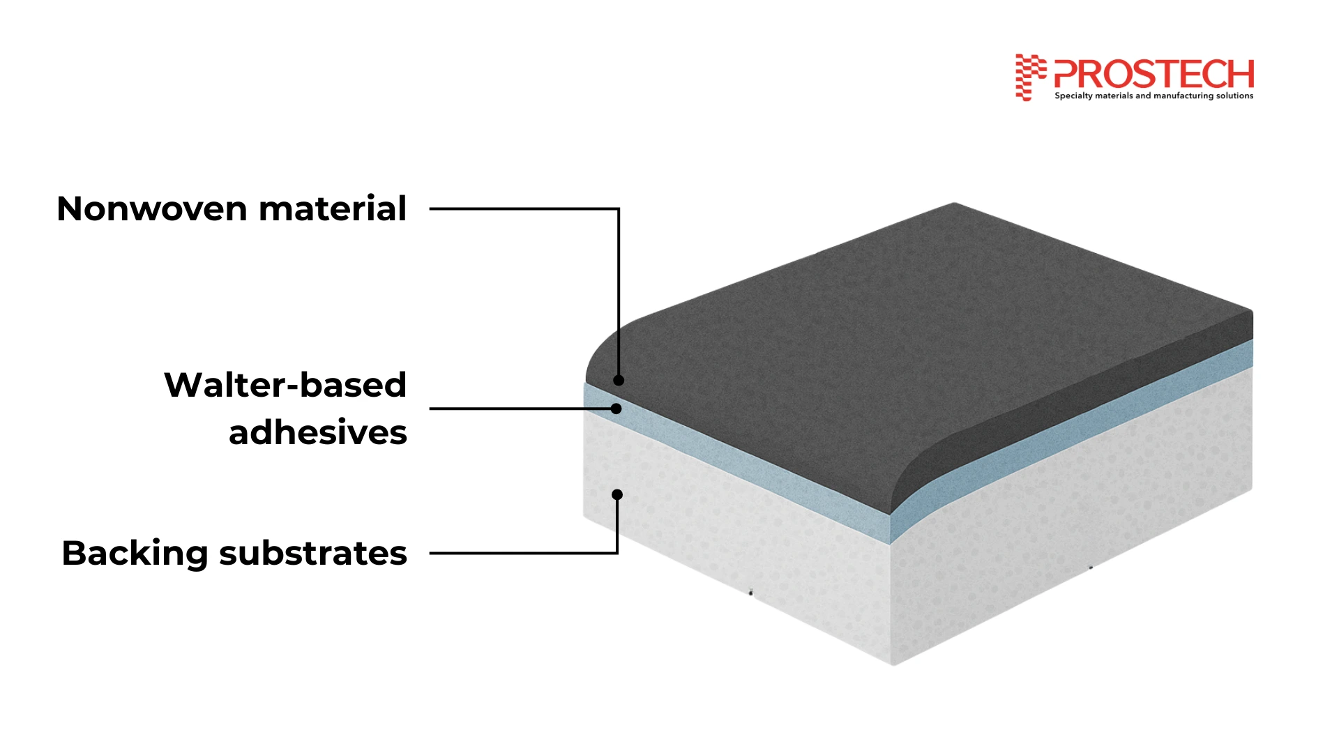 Water-Based Adhesives