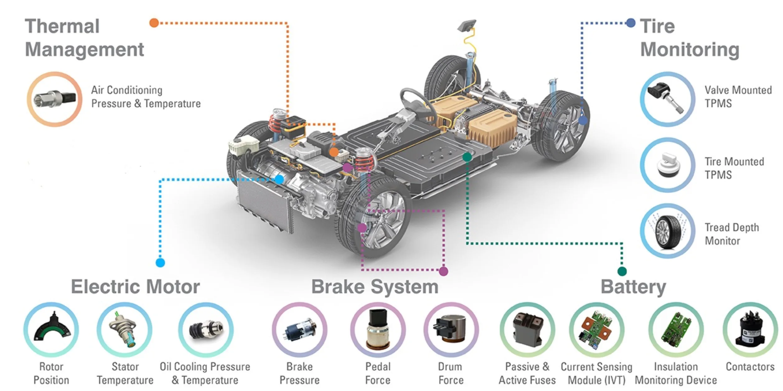 The Optimal Material for EV Sensors Encapsulation