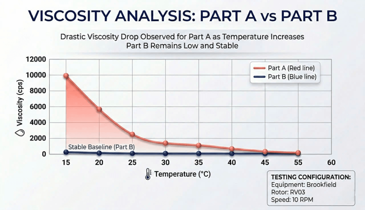 Optimal Self-Degassing Capability of Advanced Potting Materials