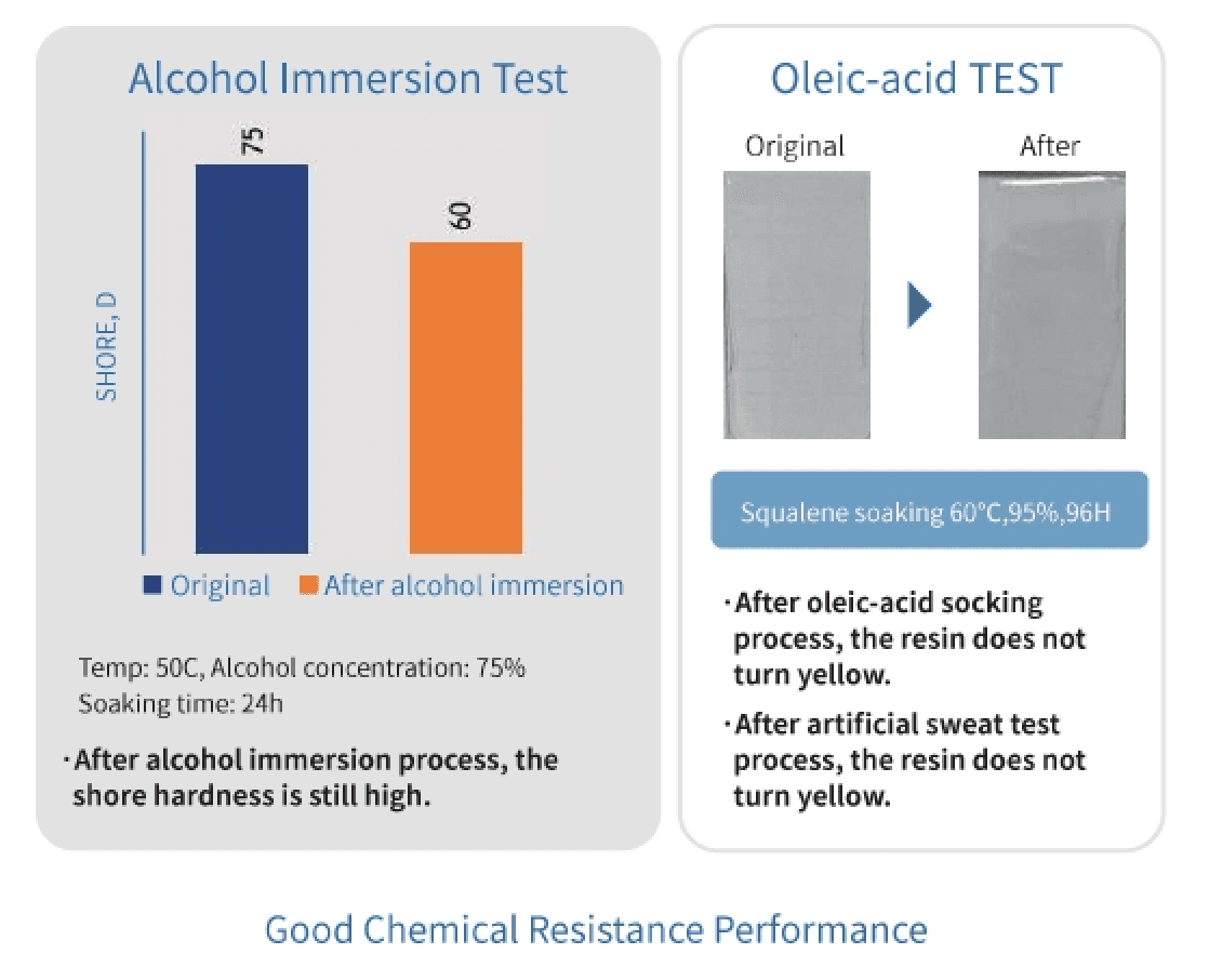 Permanent Optical Signal Integrity of Advanced Potting Materials