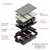 battery modules in EV manufacturing,