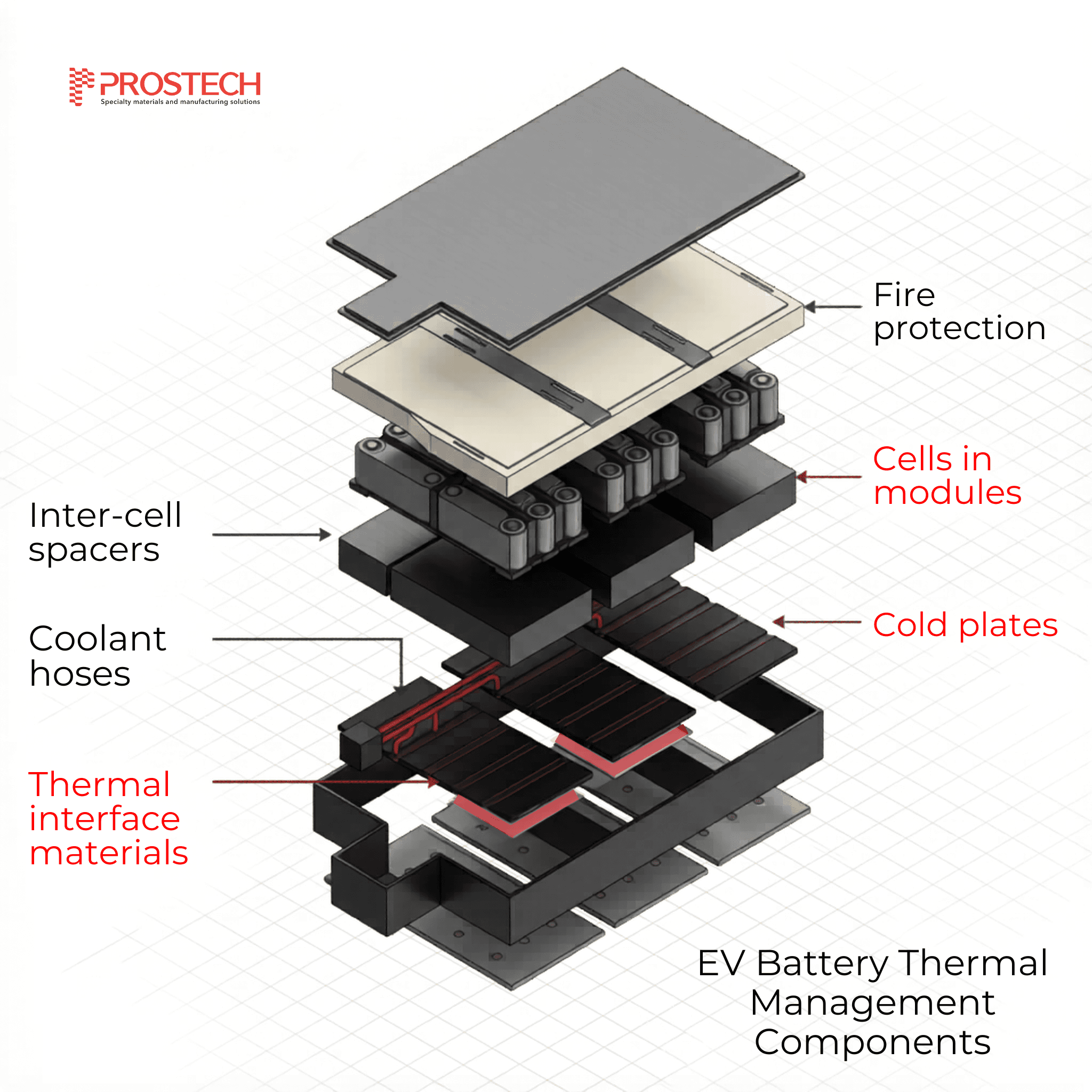 battery modules in EV manufacturing,