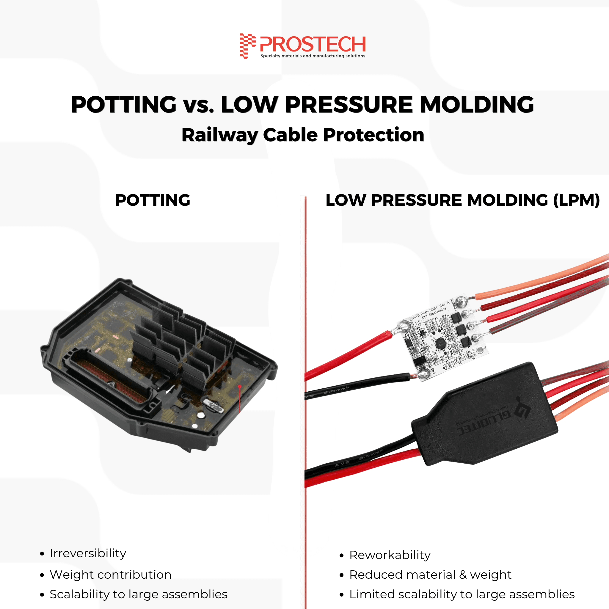 potting vs. lpm for railway