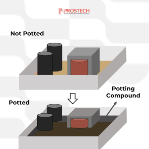 potted vs. not potted for pcb protection in railway