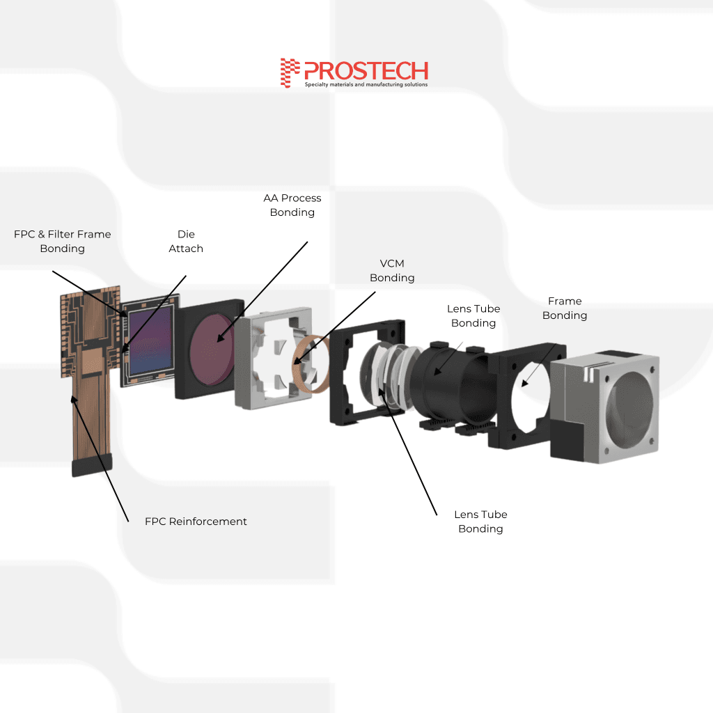 Why Camera Module Assembly Needs Dual-Cure Adhesives