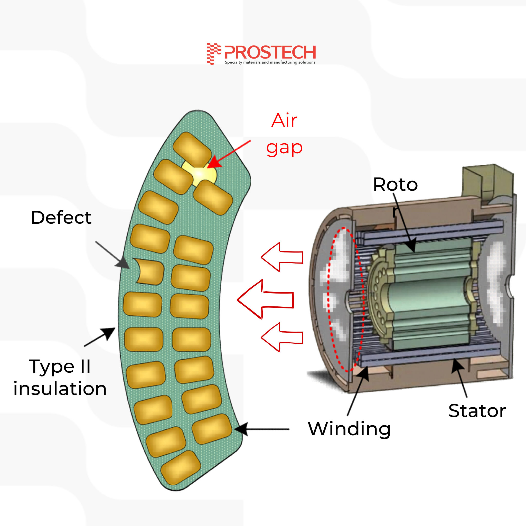 air entrapment within the winding insulation system