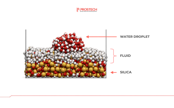 Anti-Fingerprint Coatings Hydrophobic & Oleophobic Functional Group Selection is Critical to Anti-Fingerprint Performance Tailoring the Silicone Architecture
